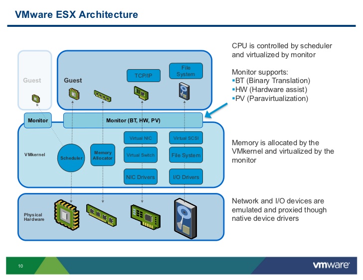 سرور VMware ESXI چیست
